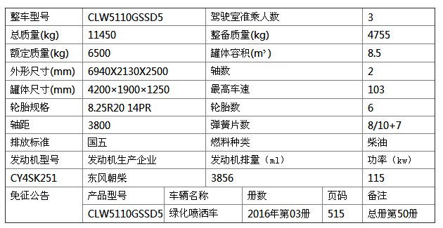 東風(fēng)多利卡灑水車參數(shù)表 東風(fēng)多利卡灑水車參數(shù)表