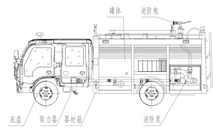 罐式消防車整體結(jié)構(gòu)布局圖 罐式消防車整體結(jié)構(gòu)布局圖