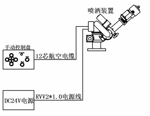 ˮ܇늄Ӹ߉ˮϵy(tng)·D