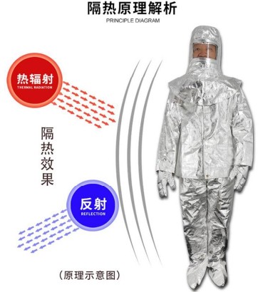 消防隔熱服-消防車配件3