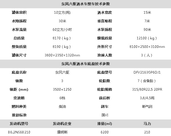 東風(fēng)六驅(qū)灑水車整車技術(shù)參數(shù) 東風(fēng)六驅(qū)灑水車整車技術(shù)參數(shù)