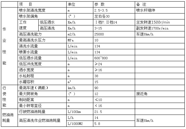 (gu)|L(fng)݆·ϴ܇g(sh)(sh)