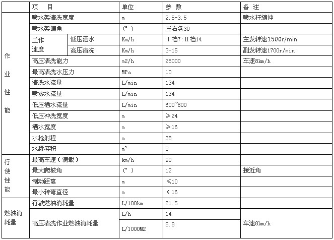 (gu)L3000·ϴ܇Å(sh)