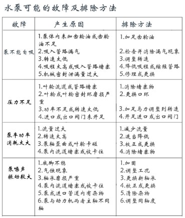 杭州威龍灑水車泵故障處理方法 杭州威龍灑水車泵故障處理方法