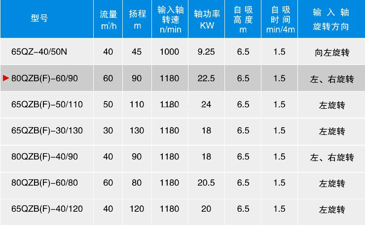 杭州威龍灑水車泵參數(shù)表 杭州威龍灑水車泵參數(shù)表