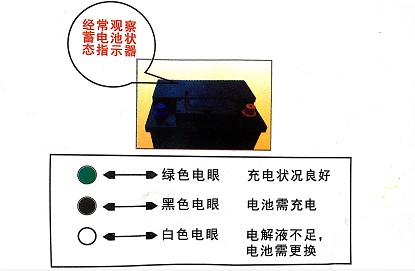 늳픲늳غ늠B(ti)ָʾۣ