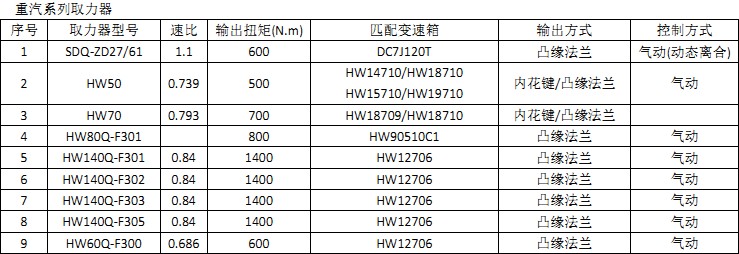 重汽系列取力器 重汽系列取力器
