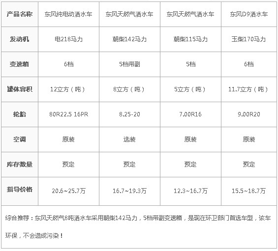 東風12噸純電動灑水車競爭車型配置對比 東風12噸純電動灑水車競爭車型配置對比