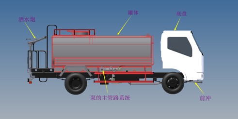 灑水車產品結構圖 灑水車產品結構圖
