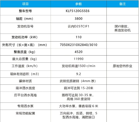國六9.2m3東風(fēng)華神T3灑水車技術(shù)參數(shù) 國六9.2m3東風(fēng)華神T3灑水車技術(shù)參數(shù)