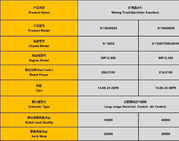 40噸-50噸濰柴發(fā)動(dòng)機(jī)礦用灑水車整車技術(shù)參數(shù) 40噸-50噸濰柴發(fā)動(dòng)機(jī)礦用灑水車整車技術(shù)參數(shù)