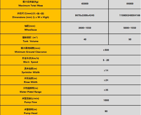 40噸-50噸濰柴發(fā)動(dòng)機(jī)礦用灑水車整車技術(shù)參數(shù) 40噸-50噸濰柴發(fā)動(dòng)機(jī)礦用灑水車整車技術(shù)參數(shù)
