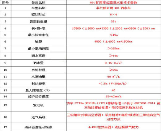 40方重汽礦山消防灑水車底盤技術參數 40方重汽礦山消防灑水車底盤技術參數