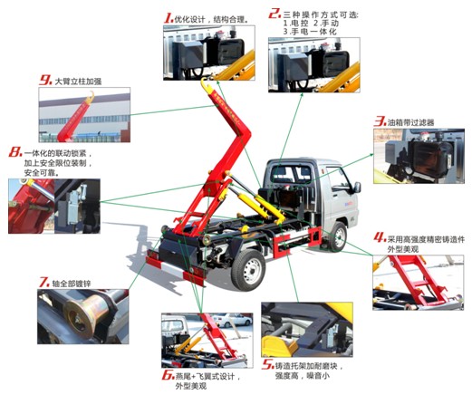 國六東風多利卡藍牌勾臂式垃圾車產品細節圖片 國六東風多利卡藍牌勾臂式垃圾車產品細節圖片
