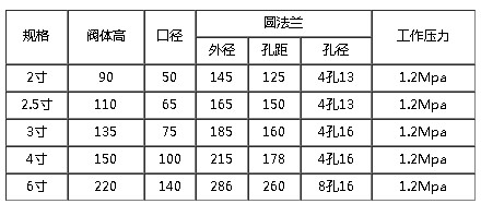 圓法蘭二通球閥尺寸 圓法蘭二通球閥尺寸