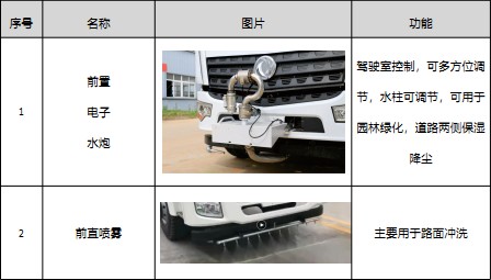 國六12方-15方東風(fēng)多利卡D9灑水車選裝配置 國六12方-15方東風(fēng)多利卡D9灑水車選裝配置
