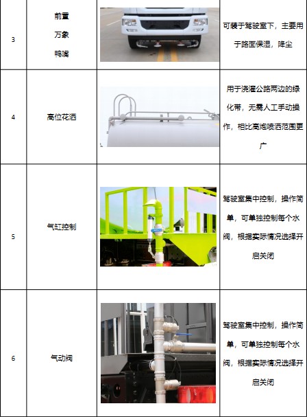 國六12方-15方東風(fēng)多利卡D9灑水車選裝配置 國六12方-15方東風(fēng)多利卡D9灑水車選裝配置