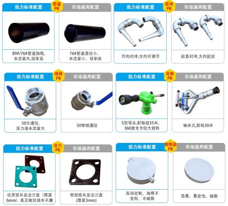 國六12方-15方東風(fēng)多利卡D9灑水車產(chǎn)品優(yōu)勢 國六12方-15方東風(fēng)多利卡D9灑水車產(chǎn)品優(yōu)勢