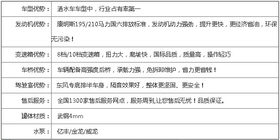 國六東風專底12噸灑水車車型優勢 國六東風專底12噸灑水車車型優勢