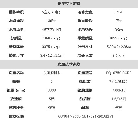 國六東風(fēng)多利卡5噸灑水車技術(shù)參數(shù) 國六東風(fēng)多利卡5噸灑水車技術(shù)參數(shù)