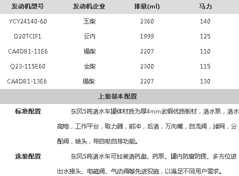 |L(fng)5ˮ܇g(sh)(sh)