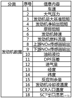 T-BOXו(hu)ςʲô(sh)(j)