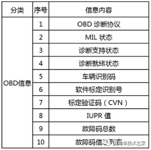 T-BOXו(hu)ςʲô(sh)(j)