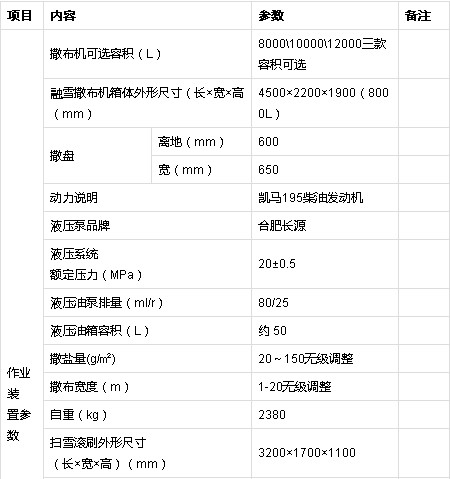 HLQ5180TCXD6型除雪車整車技術參數 HLQ5180TCXD6型除雪車整車技術參數