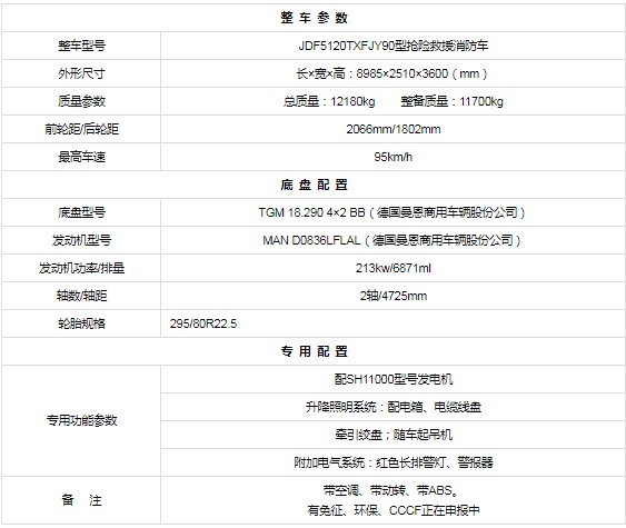 德國曼搶險救援消防車整車技術(shù)參數(shù) 德國曼搶險救援消防車整車技術(shù)參數(shù)