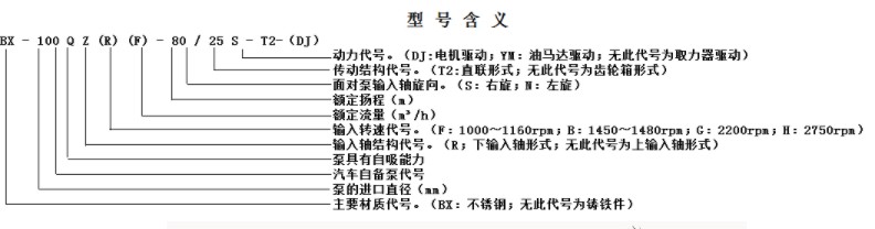 自吸式離心水泵型號含義 自吸式離心水泵型號含義