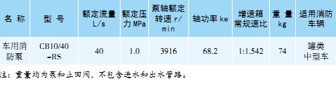 CB10/40-RS車用消防泵 CB10/40-RS車用消防泵