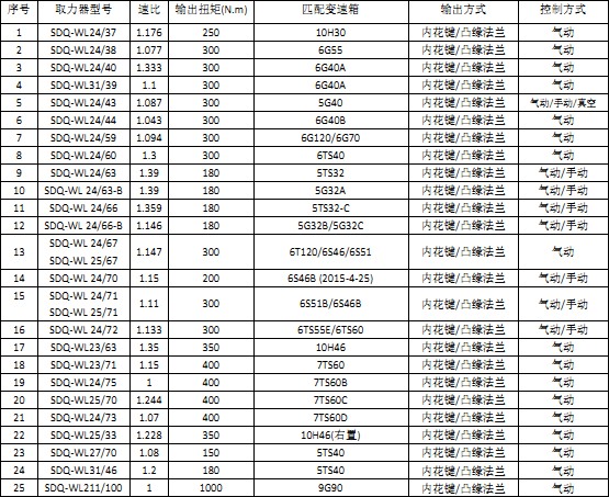 f(wn)P(yng)ϵ׃ȡ(WLY)