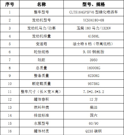 (gu)|L(fng)(zhun)12ˮ܇(ch)