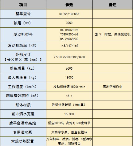 國六東風多利卡(D9)15.1方灑水車 國六東風多利卡(D9)15.1方灑水車