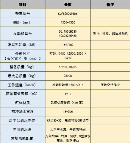 國(guó)六東風(fēng)專底19.1方后雙橋?yàn)⑺? alt=