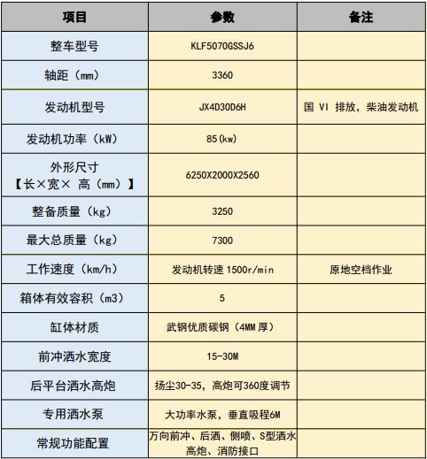 國六江鈴順達5方灑水車 國六江鈴順達5方灑水車