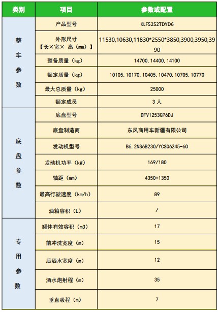 |LD3Lp򷽹޶๦։m܇