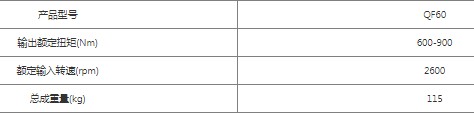 QF60ǰȡg