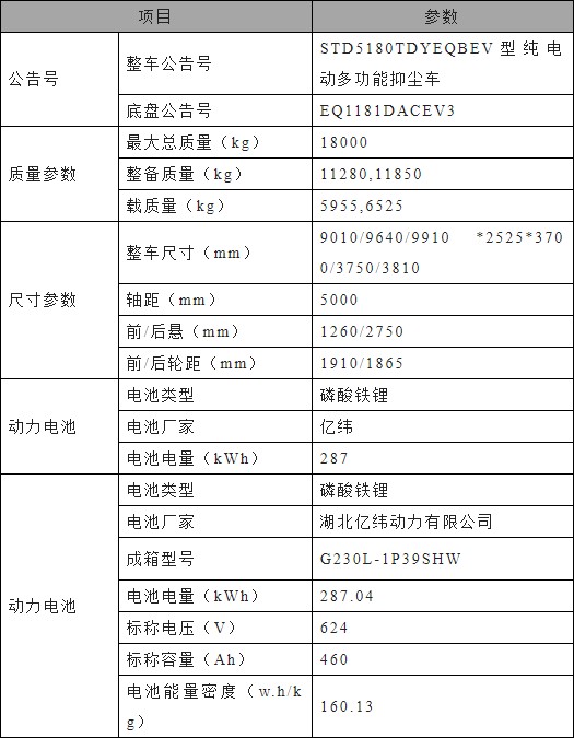 東風多利卡D9純電動多功能抑塵車主要技術參數 東風多利卡D9純電動多功能抑塵車主要技術參數