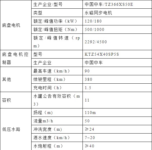 東風多利卡D9純電動多功能抑塵車主要技術參數 東風多利卡D9純電動多功能抑塵車主要技術參數