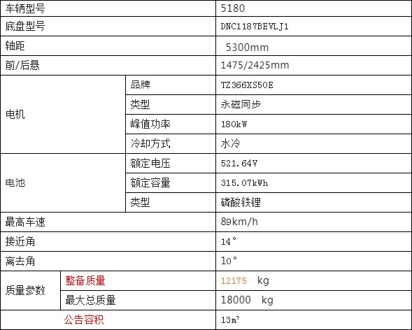 吉利18噸純電動抑塵車整車技術參數 吉利18噸純電動抑塵車整車技術參數