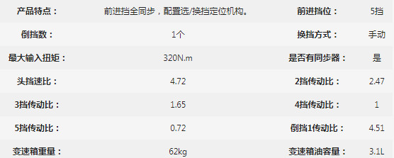 萬里揚WLY5TS32-2變速器參數 萬里揚WLY5TS32-2變速器參數