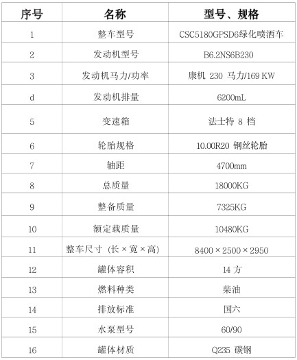 國六東風天錦14方灑水車配置表 國六東風天錦14方灑水車配置表