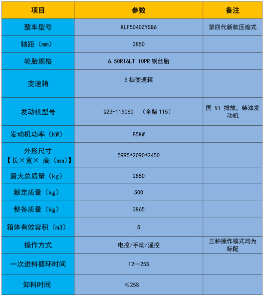 壓縮垃圾車技術參數 壓縮垃圾車技術參數