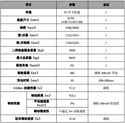 CL5090TDYBEVͼ늄Ӷ๦։m܇ױP(sh)