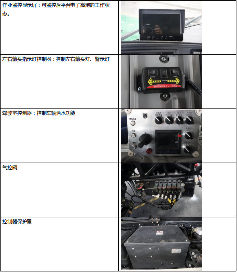 整車基本配件圖解 整車基本配件圖解