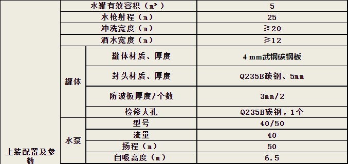 |L(fng)5ˮ܇(ch)(sh)