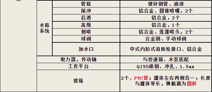 |L(fng)5ˮ܇(ch)(sh)