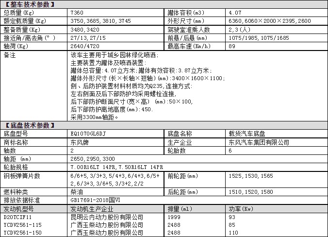 |L(fng)5ˮ܇(ch)慢(sh)