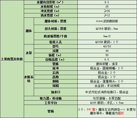 h(hun)(chung)9.2ˮ܇(ch)܇(ch)